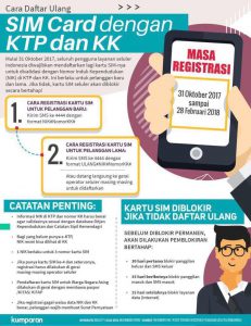 Registrasi Kartu Prabayar
