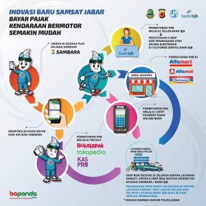 Bapenda Jabar Beri Kemudahan Masyarakat Bayar Pajak