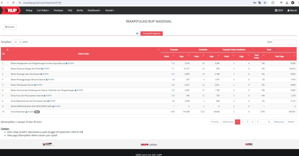 INFORMASI RENCANA UMUM PENGANDAAN 2023